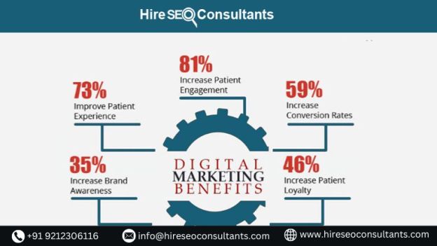 Digital Marketing Company In Chicago,